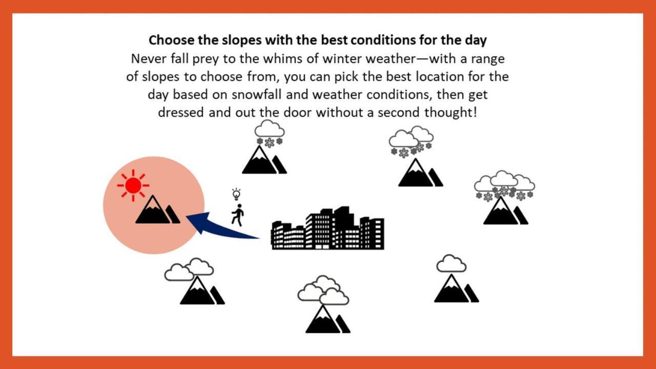Omo7 Asahikawa By Hoshino Resorts Exteriör bild Choose the slopes with the best conditions for the day